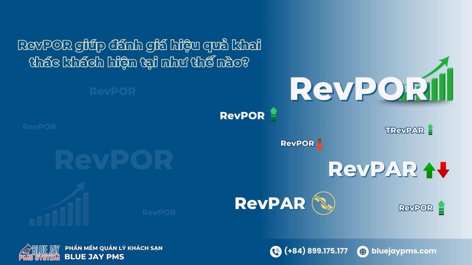 Revenue per Occupied Room